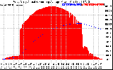 Solar PV/Inverter Performance West Array Actual & Running Average Power Output