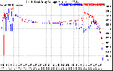 Solar PV/Inverter Performance Photovoltaic Panel Voltage Output