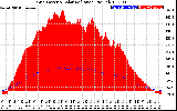 Solar PV/Inverter Performance Grid Power & Solar Radiation