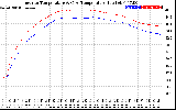 Solar PV/Inverter Performance Inverter Operating Temperature