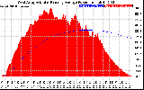 Solar PV/Inverter Performance West Array Actual & Running Average Power Output