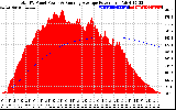 Solar PV/Inverter Performance Total PV Panel & Running Average Power Output