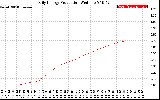 Solar PV/Inverter Performance Daily Energy Production