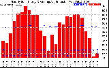 Solar PV/Inverter Performance Monthly Solar Energy Production Running Average