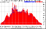 Solar PV/Inverter Performance Solar Radiation & Effective Solar Radiation per Minute