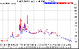 Solar PV/Inverter Performance Photovoltaic Panel Current Output