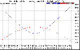 Solar PV/Inverter Performance Sun Altitude Angle & Sun Incidence Angle on PV Panels