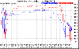 Solar PV/Inverter Performance Photovoltaic Panel Voltage Output