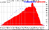 Solar PV/Inverter Performance East Array Power Output & Effective Solar Radiation