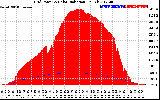 Solar PV/Inverter Performance Grid Power & Solar Radiation