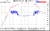 Solar PV/Inverter Performance Inverter Operating Temperature