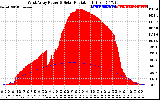 Solar PV/Inverter Performance West Array Power Output & Solar Radiation