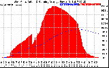 Solar PV/Inverter Performance West Array Actual & Running Average Power Output