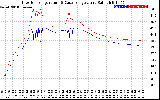 Solar PV/Inverter Performance Inverter Operating Temperature