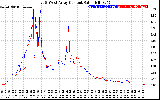 Solar PV/Inverter Performance Photovoltaic Panel Current Output