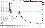 Solar PV/Inverter Performance Photovoltaic Panel Power Output