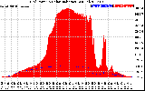 Solar PV/Inverter Performance Grid Power & Solar Radiation