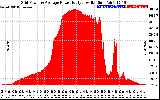 Solar PV/Inverter Performance Inverter Power Output