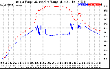 Solar PV/Inverter Performance Inverter Operating Temperature