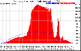 Solar PV/Inverter Performance West Array Power Output & Solar Radiation