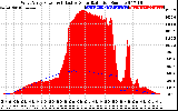 Solar PV/Inverter Performance West Array Power Output & Effective Solar Radiation