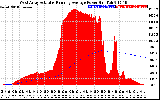 Solar PV/Inverter Performance West Array Actual & Running Average Power Output