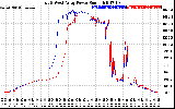 Solar PV/Inverter Performance Photovoltaic Panel Power Output