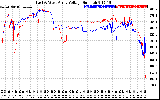 Solar PV/Inverter Performance Photovoltaic Panel Voltage Output