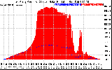 Solar PV/Inverter Performance East Array Power Output & Effective Solar Radiation