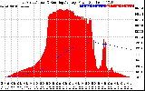 Solar PV/Inverter Performance East Array Actual & Running Average Power Output