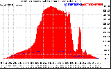 Solar PV/Inverter Performance Total PV Panel Power Output & Solar Radiation