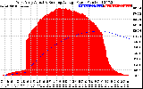 Solar PV/Inverter Performance West Array Actual & Running Average Power Output