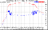 Solar PV/Inverter Performance Inverter Operating Temperature