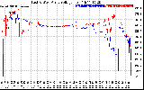 Solar PV/Inverter Performance Photovoltaic Panel Voltage Output