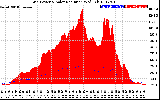 Solar PV/Inverter Performance Grid Power & Solar Radiation