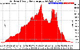 Solar PV/Inverter Performance Inverter Power Output