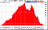 Solar PV/Inverter Performance Solar Radiation & Effective Solar Radiation per Minute