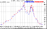 Solar PV/Inverter Performance Photovoltaic Panel Power Output