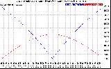 Solar PV/Inverter Performance Sun Altitude Angle & Azimuth Angle