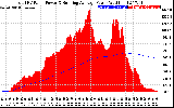 Solar PV/Inverter Performance Total PV Panel & Running Average Power Output