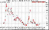 Solar PV/Inverter Performance Daily Energy Production Per Minute