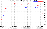 Solar PV/Inverter Performance Inverter Operating Temperature