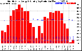 Solar PV/Inverter Performance Monthly Solar Energy Production Running Average