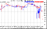 Solar PV/Inverter Performance Photovoltaic Panel Voltage Output