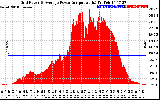 Solar PV/Inverter Performance Inverter Power Output