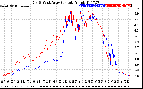 Solar PV/Inverter Performance Photovoltaic Panel Current Output