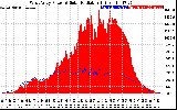 Solar PV/Inverter Performance West Array Power Output & Solar Radiation