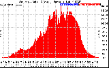 Solar PV/Inverter Performance West Array Actual & Average Power Output