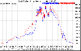 Solar PV/Inverter Performance Photovoltaic Panel Power Output