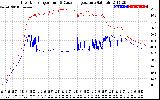 Solar PV/Inverter Performance Inverter Operating Temperature